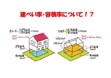 建平率|建ぺい率とは？わかりやすく解説（図とイラスト付き） 